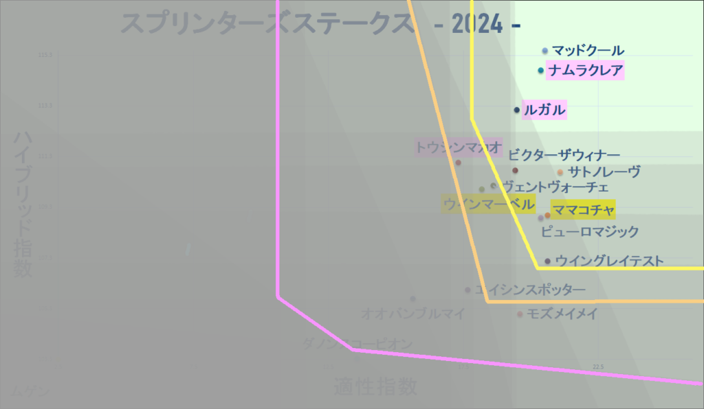 2024　スプリンターズＳ　マトリクス改　結果